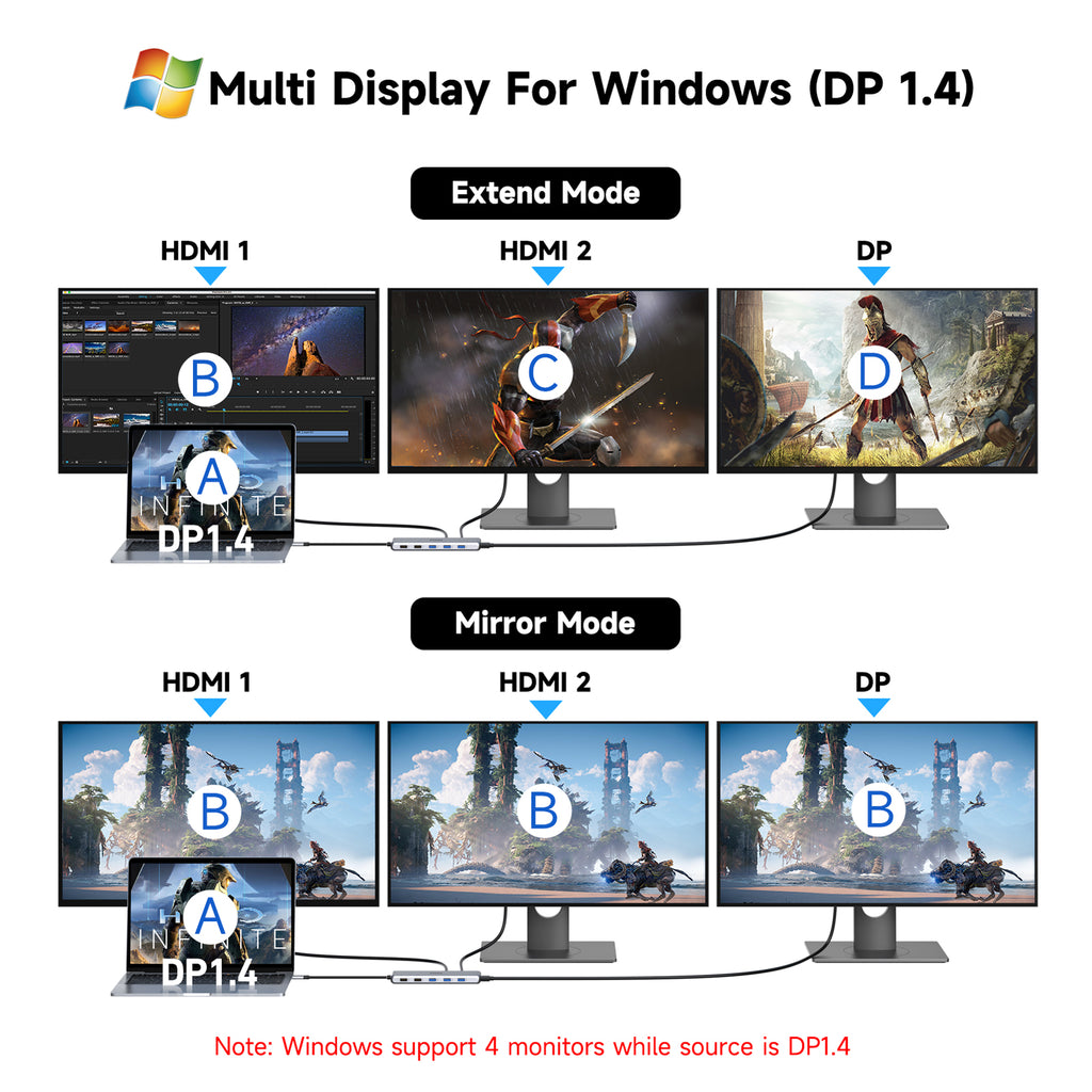 13 in 1 USB C Docking Station Dual Monitor Triple Monitor Hub D81182