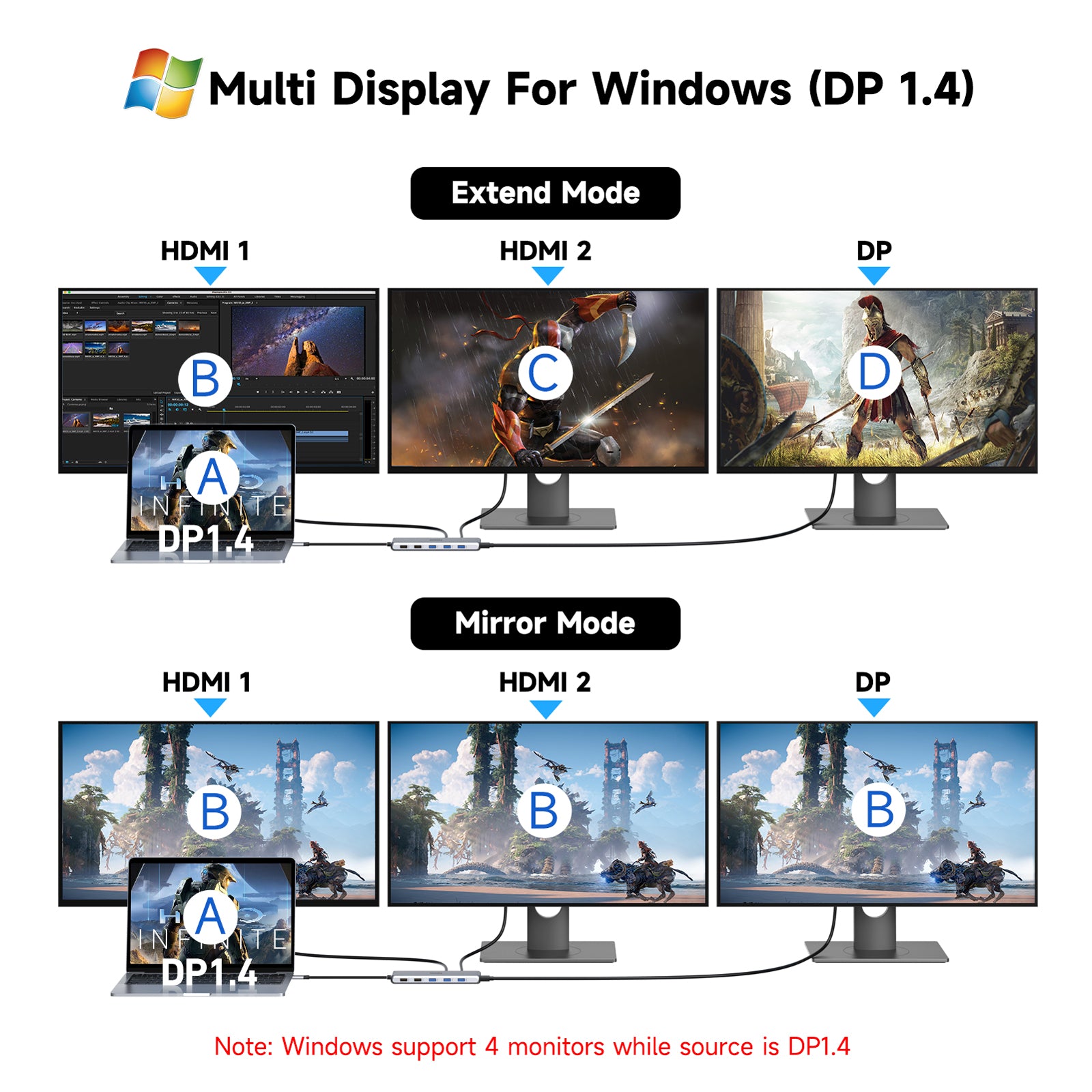 13 in 1 USB C Docking Station Dual Monitor Triple Monitor Hub D81182