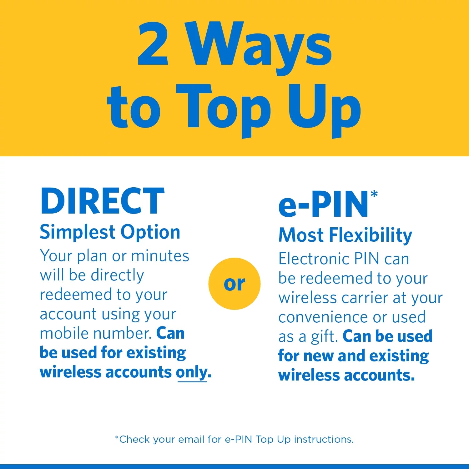 $30 Prepaid e-PIN Top Up R1565