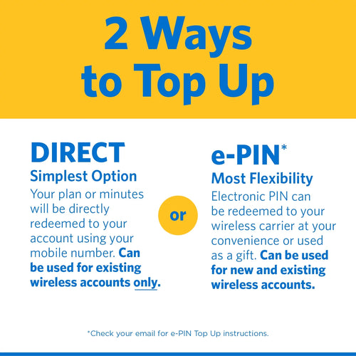 $30 Prepaid e-PIN Top Up R1565