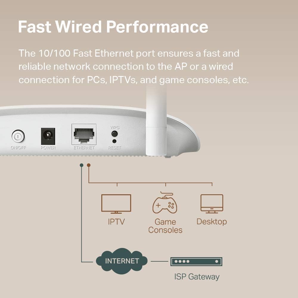 2.4Ghz 300Mbps WiFi Access Point with 2 Fixed Antennas N22011