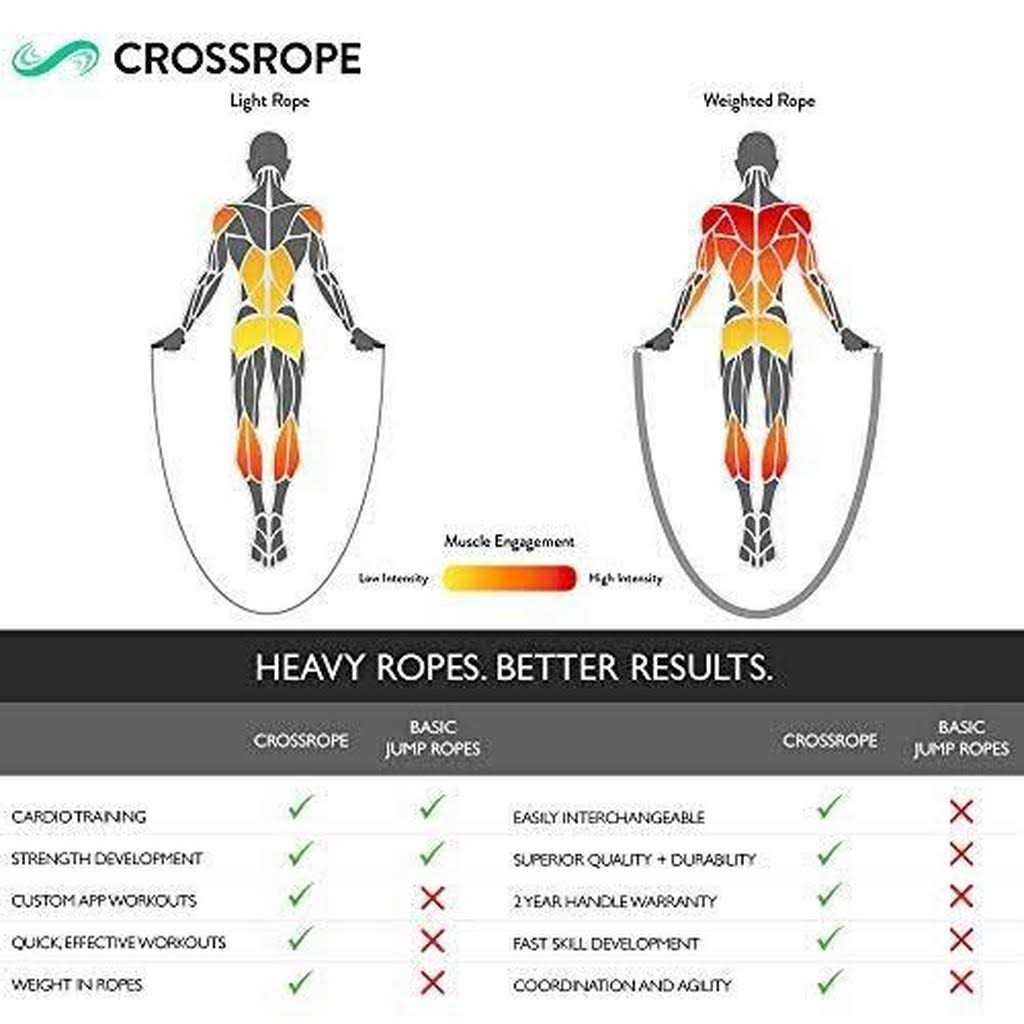 Weighted Jump Rope I609958