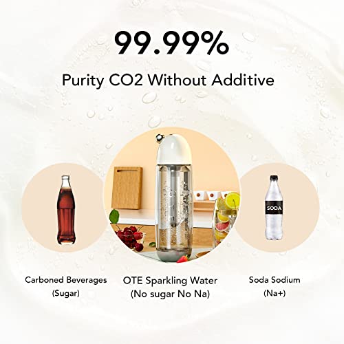 Red Portable Sparkling Water Maker with 20PCS Cylinders 450ml PET Bottle Y2973