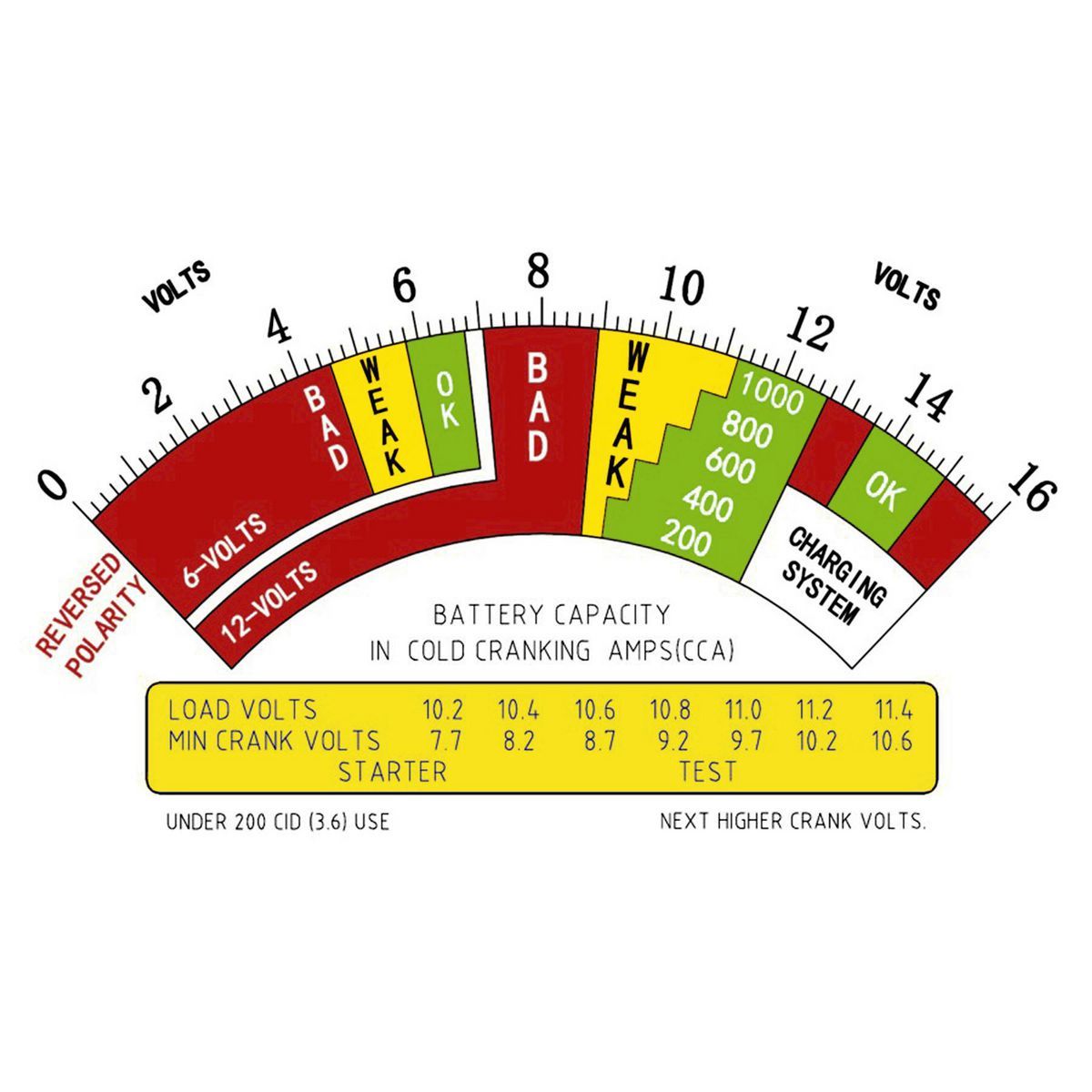 135 Amp Battery and System Load Tester E88218