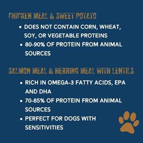 Essential Blend Premium Dog Food H8380