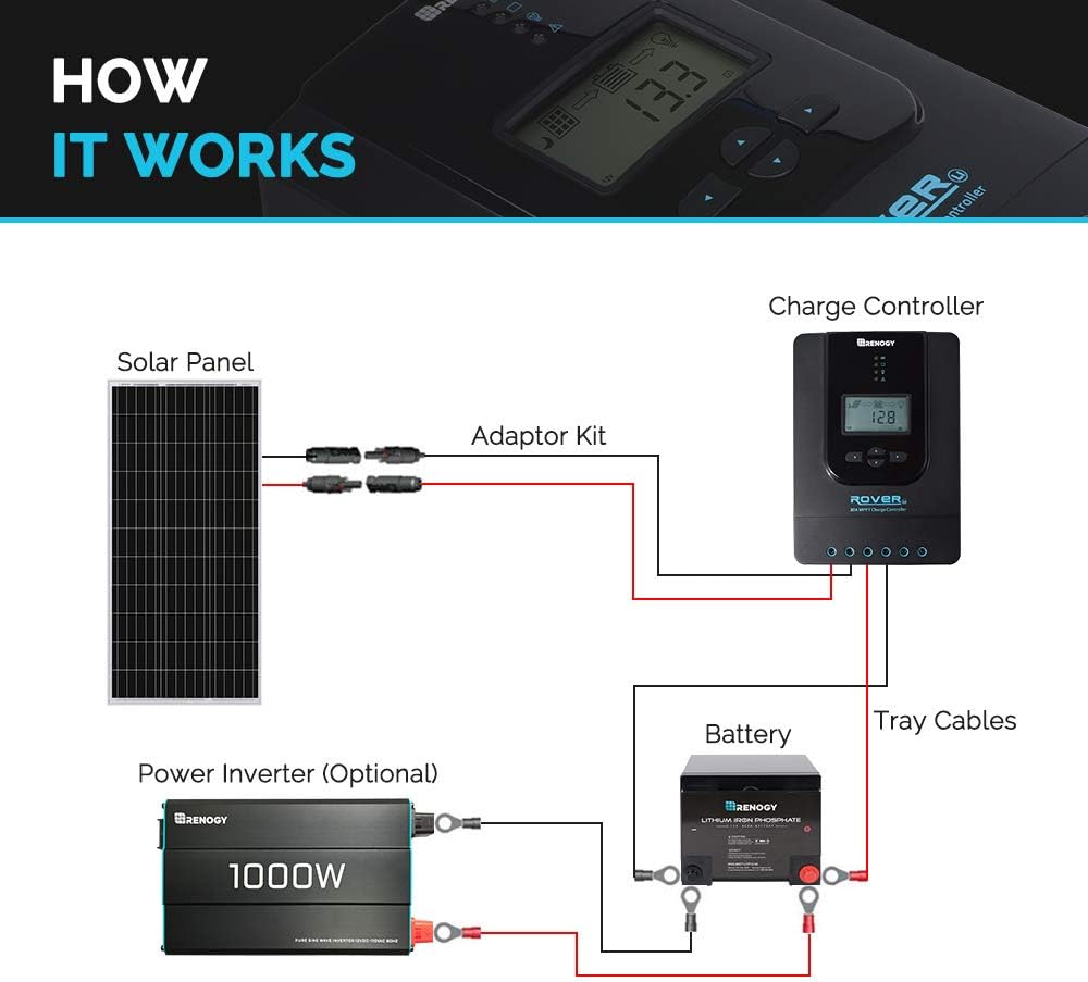 100 Watt Monocrystalline Solar Panel O4233