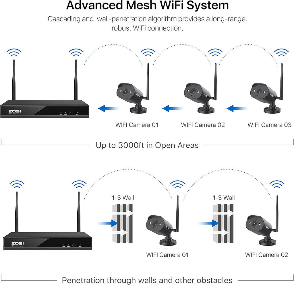 2K 8 Channel CCTV NVR with Hard Drive 1TB and 4pcs 1080P WiFi IP Camera A66816