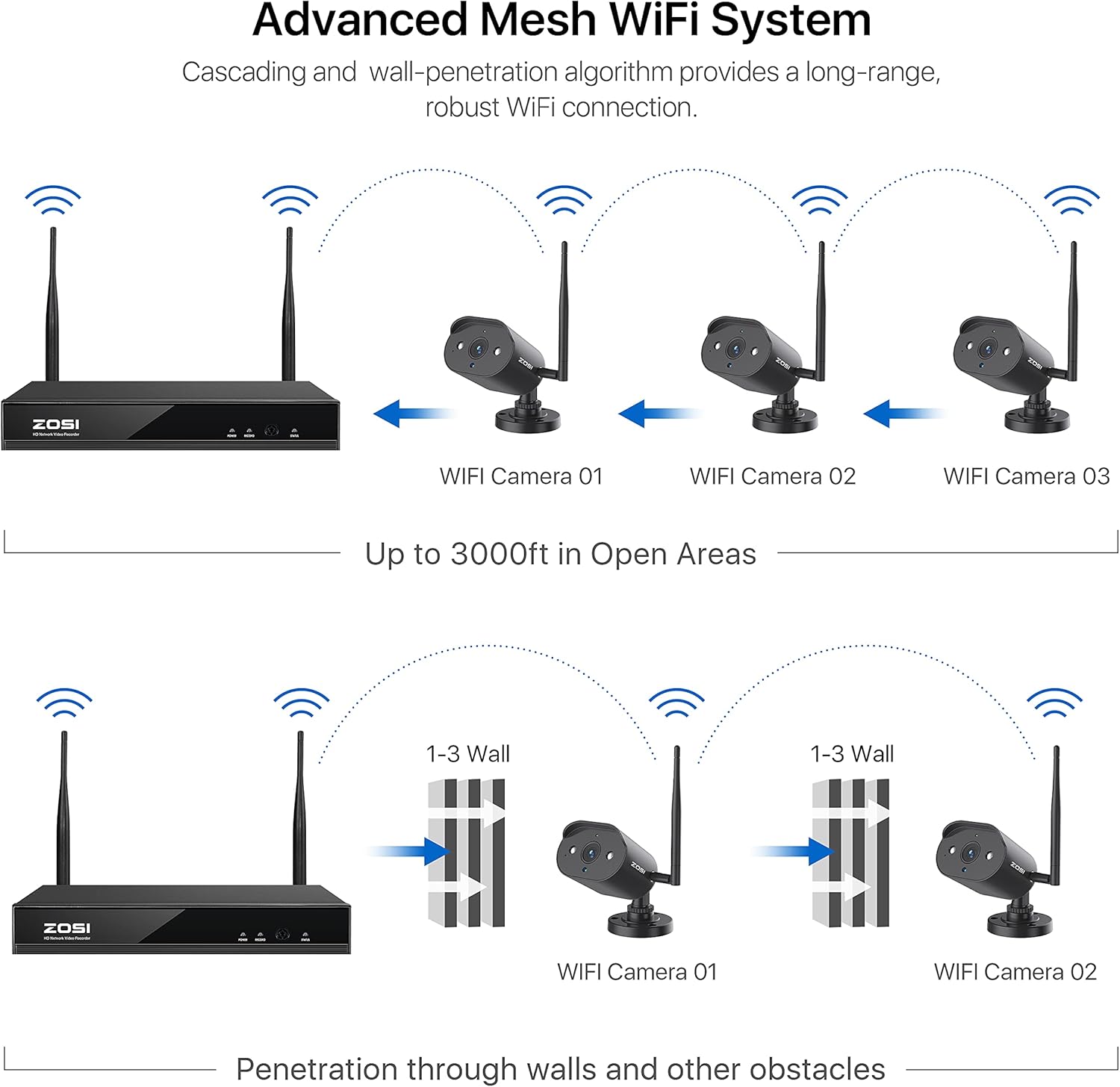 2K 8 Channel CCTV NVR with Hard Drive 1TB and 4pcs 1080P WiFi IP Camera A66816
