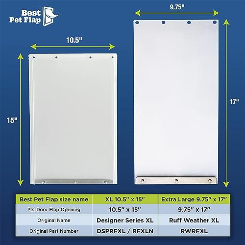 10.5" x 15" Replacement Dog Door Flap Q698358