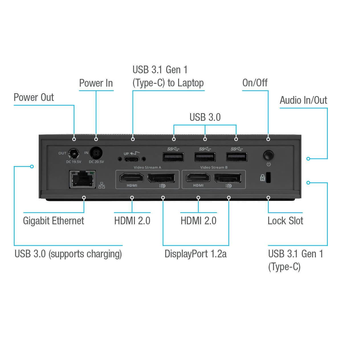 USB-C Universal Docking Station U14589