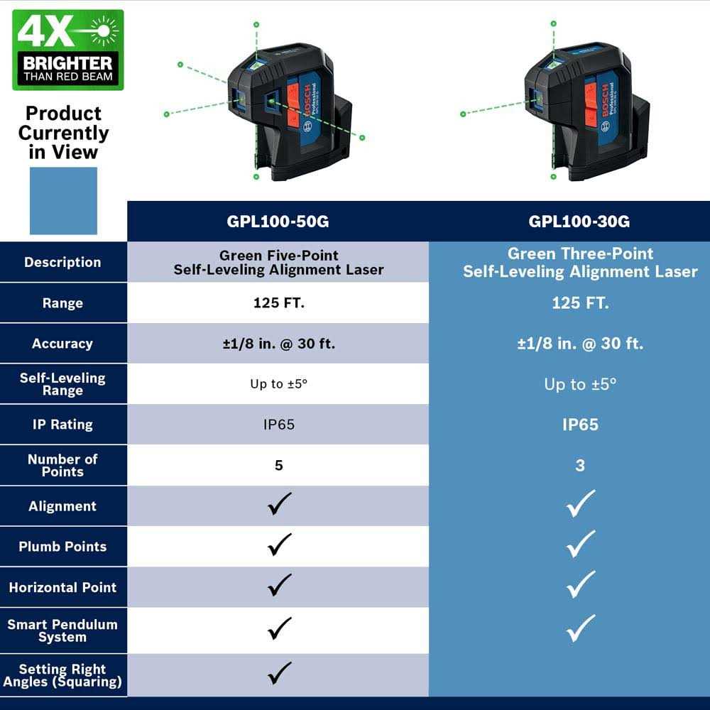 Green-Beam 5-Point Self-Leveling Alignment Laser Z469