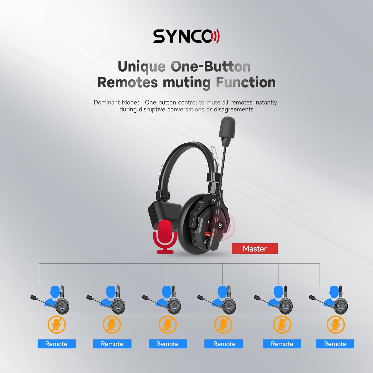 2.4GHz Wireless Headset with Microphone Intercom System (2PCS) N319