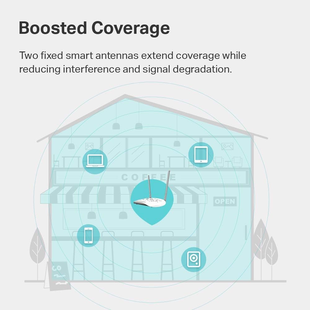 2.4Ghz 300Mbps WiFi Access Point with 2 Fixed Antennas N22011