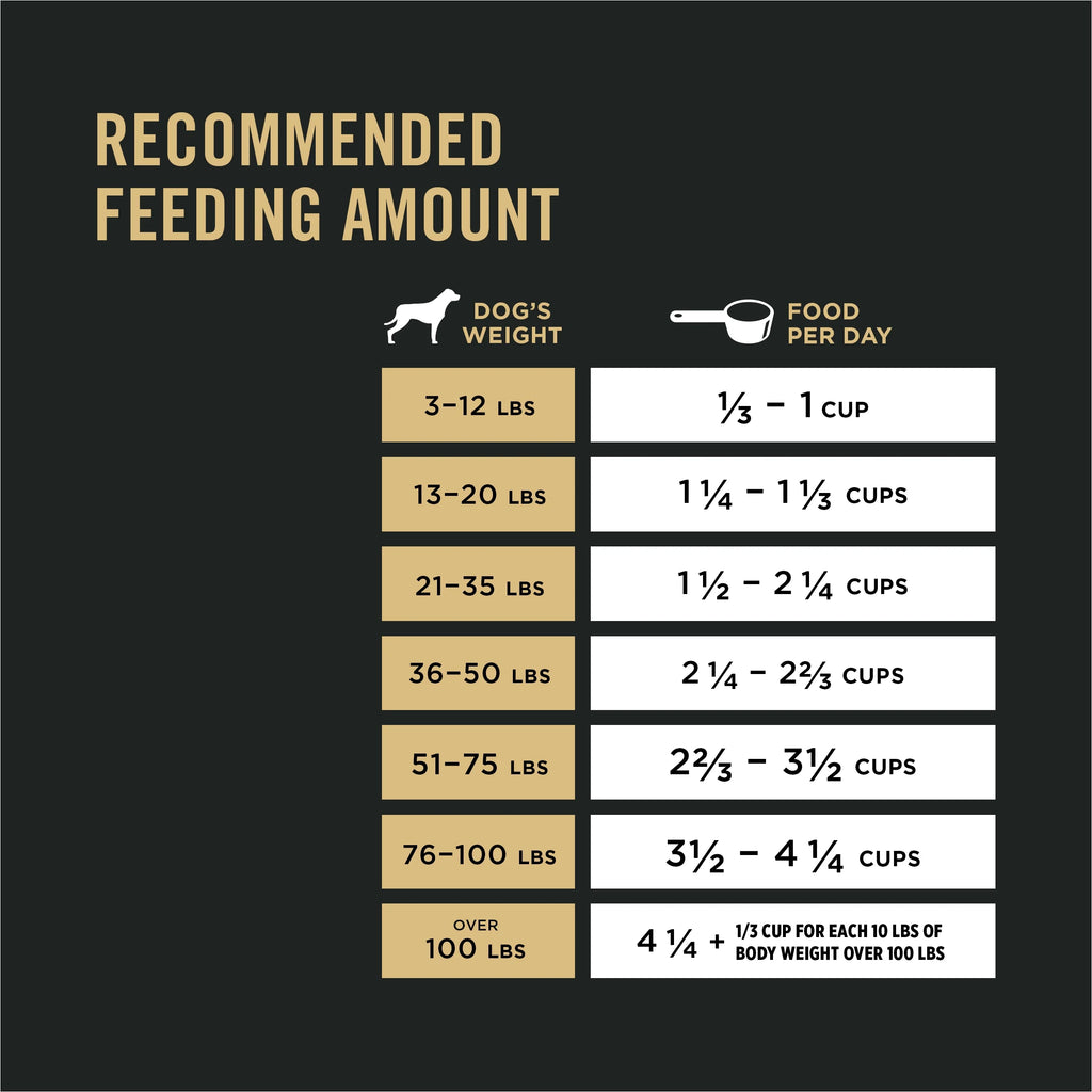 Shredded Blend Turkey & Rice Formula Dog Food, 33 lb. Bag W45747