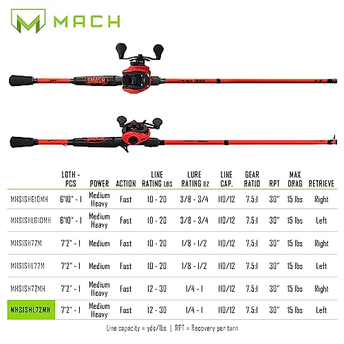Fluorescent Red Baitcast Reel and Fishing Rod Combo B386348
