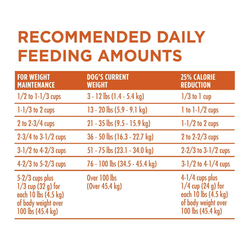 Healthy Weight Dog Food Dry Formula F519