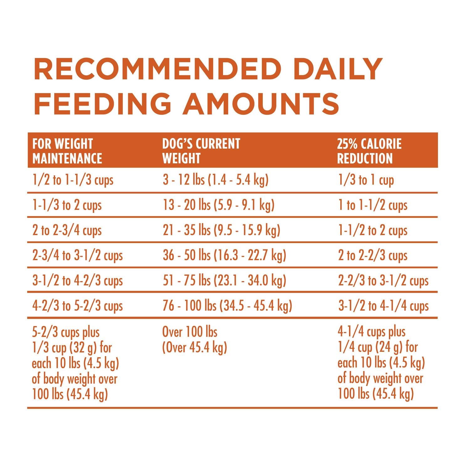 Healthy Weight Dog Food Dry Formula F519