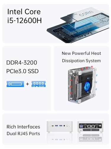 Mini PC 12th Gen Core i9-12900HK 32GB RAM 512GB SSD F179