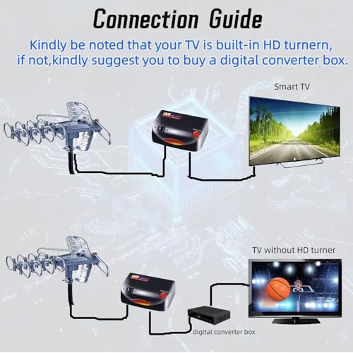 Outdoor TV Antenna, Long Range, 360° Rotation, 4K 1080P VHF UHF, with Remote and 40ft RG6 Coax Cable P8444