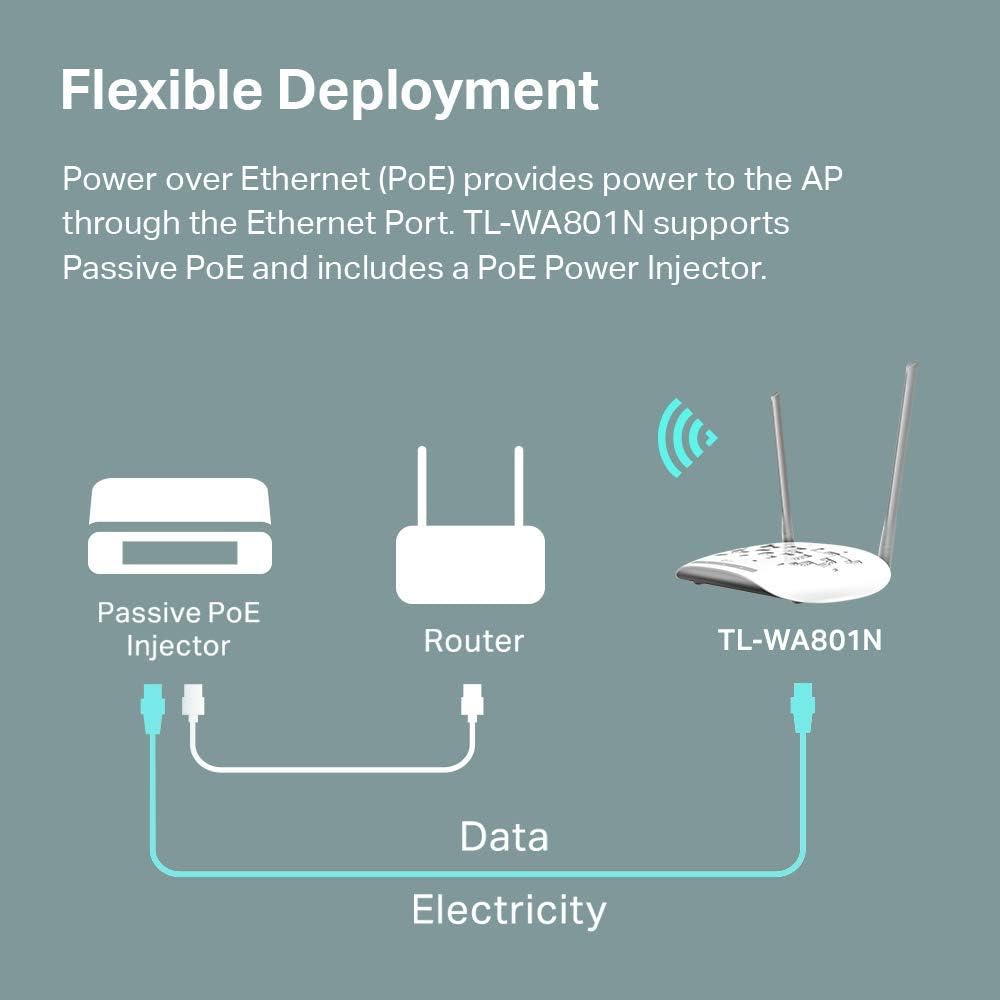 2.4Ghz 300Mbps WiFi Access Point with 2 Fixed Antennas N22011