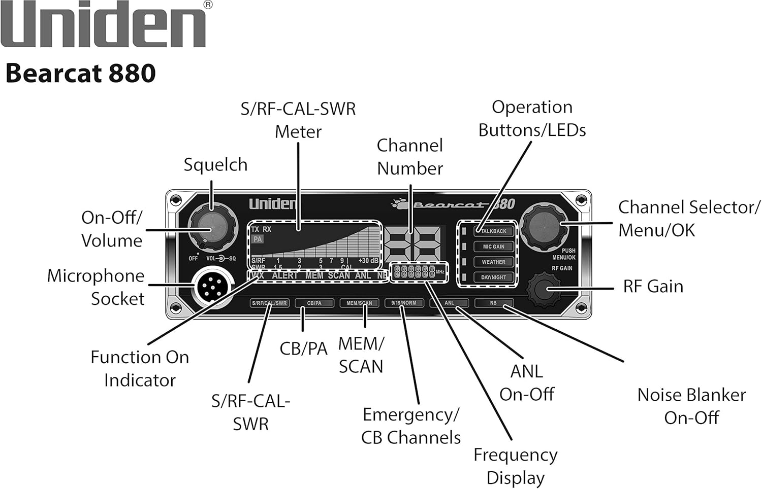 40-Channel SSB CB Radio and 15-Watt External Speaker Bundle L96120
