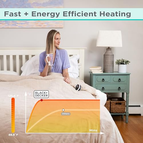 Heated Fleece Throw Blanket, 50" x 60", 4 Heat Settings, Machine Washable I6556