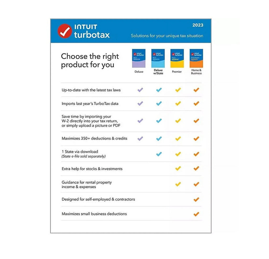 TurboTax Deluxe 2023 Fed + State (CD) B7023