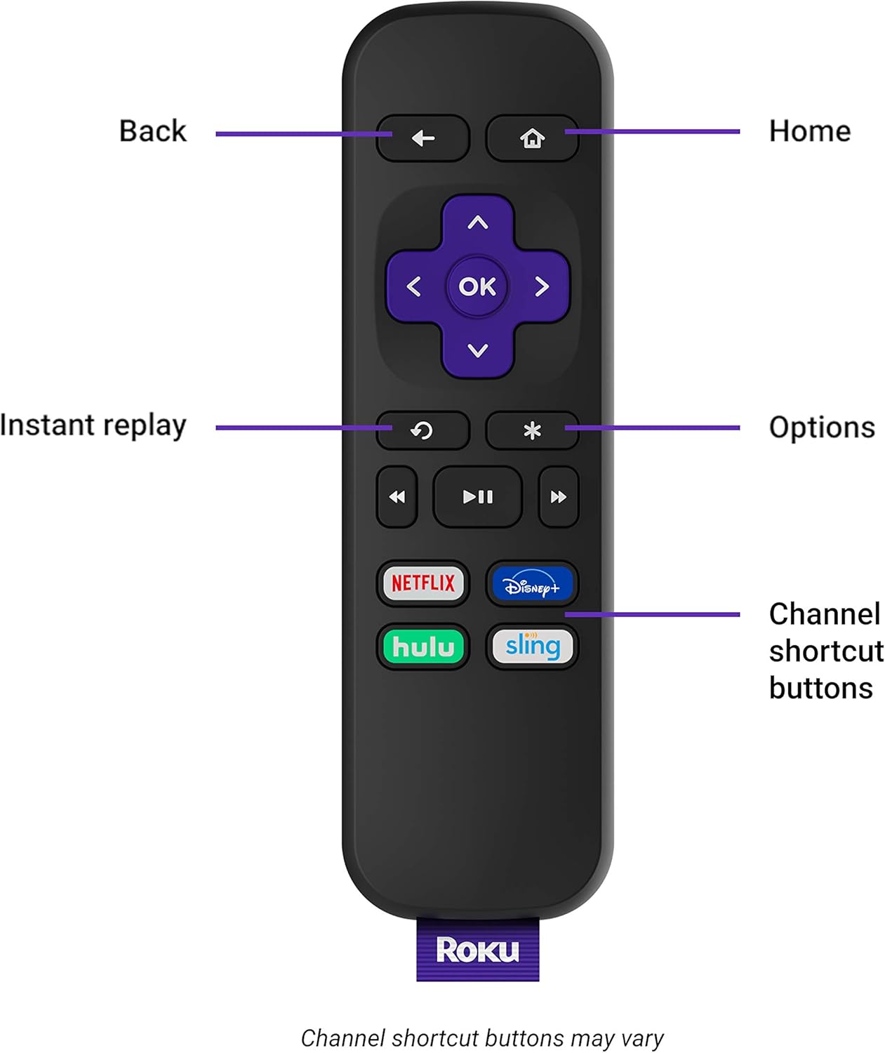 Black HD/4K/HDR Streaming Media Player with Remote and HDMI Cable R880