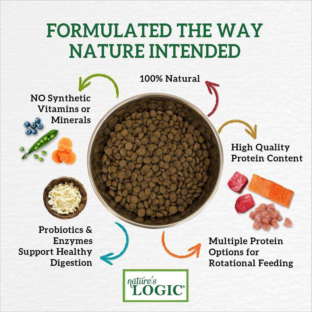 Canine Turkey Meal Feast Dry Dog Food H441