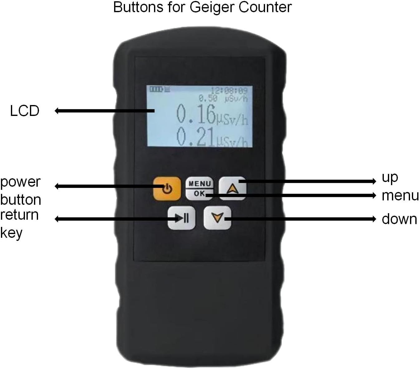 Portable Nuclear Radiation Detector F563412