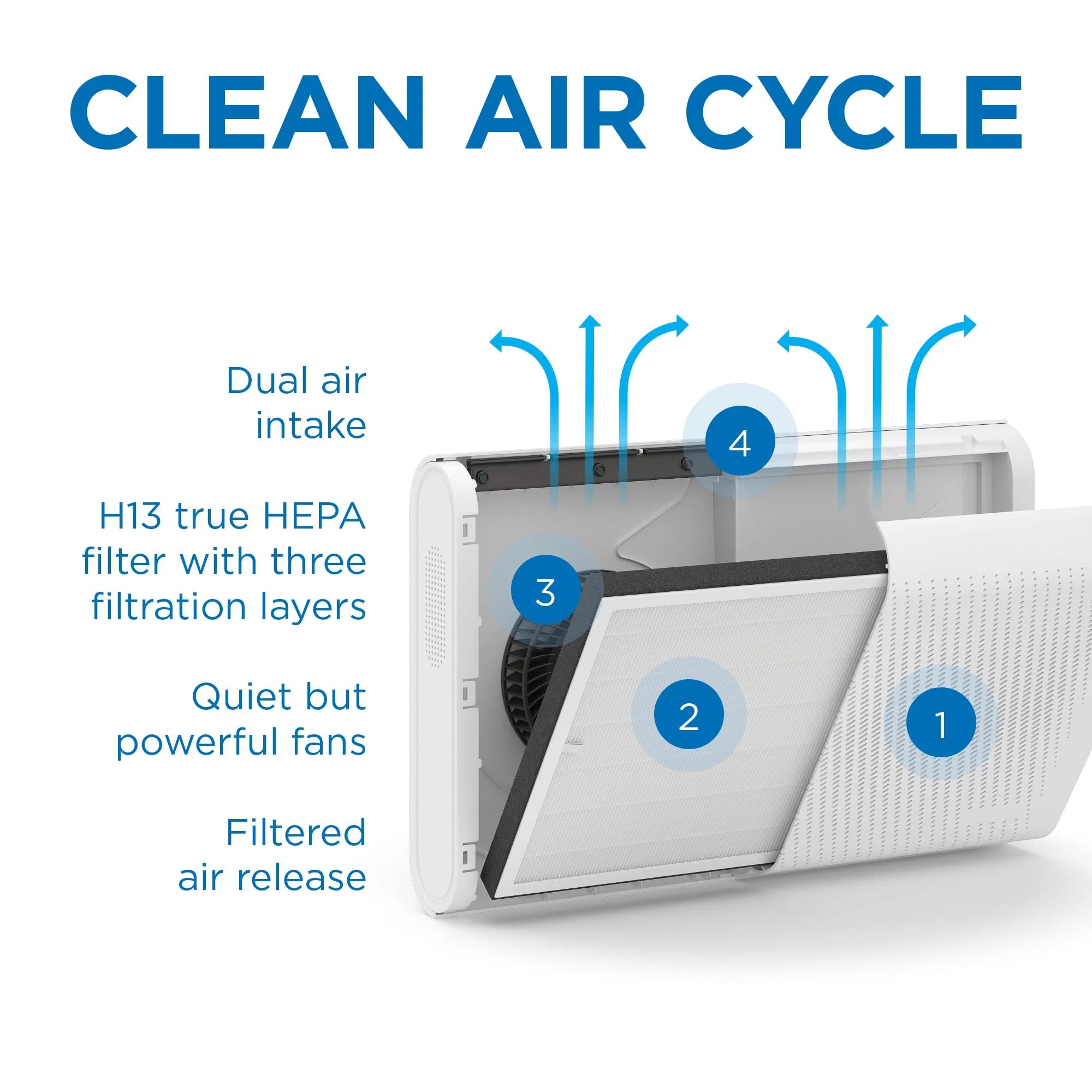 White Wall-Mounted Air Purifier with HEPA Filters B2381