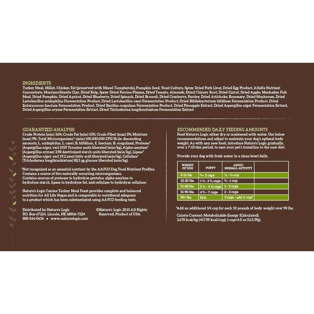 Canine Turkey Meal Feast Dry Dog Food H441