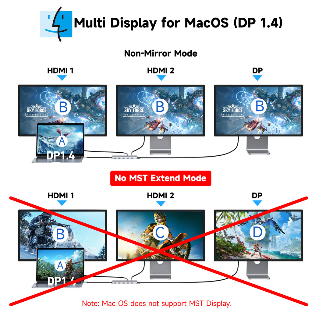 13 in 1 USB C Docking Station Dual Monitor Triple Monitor Hub D81182