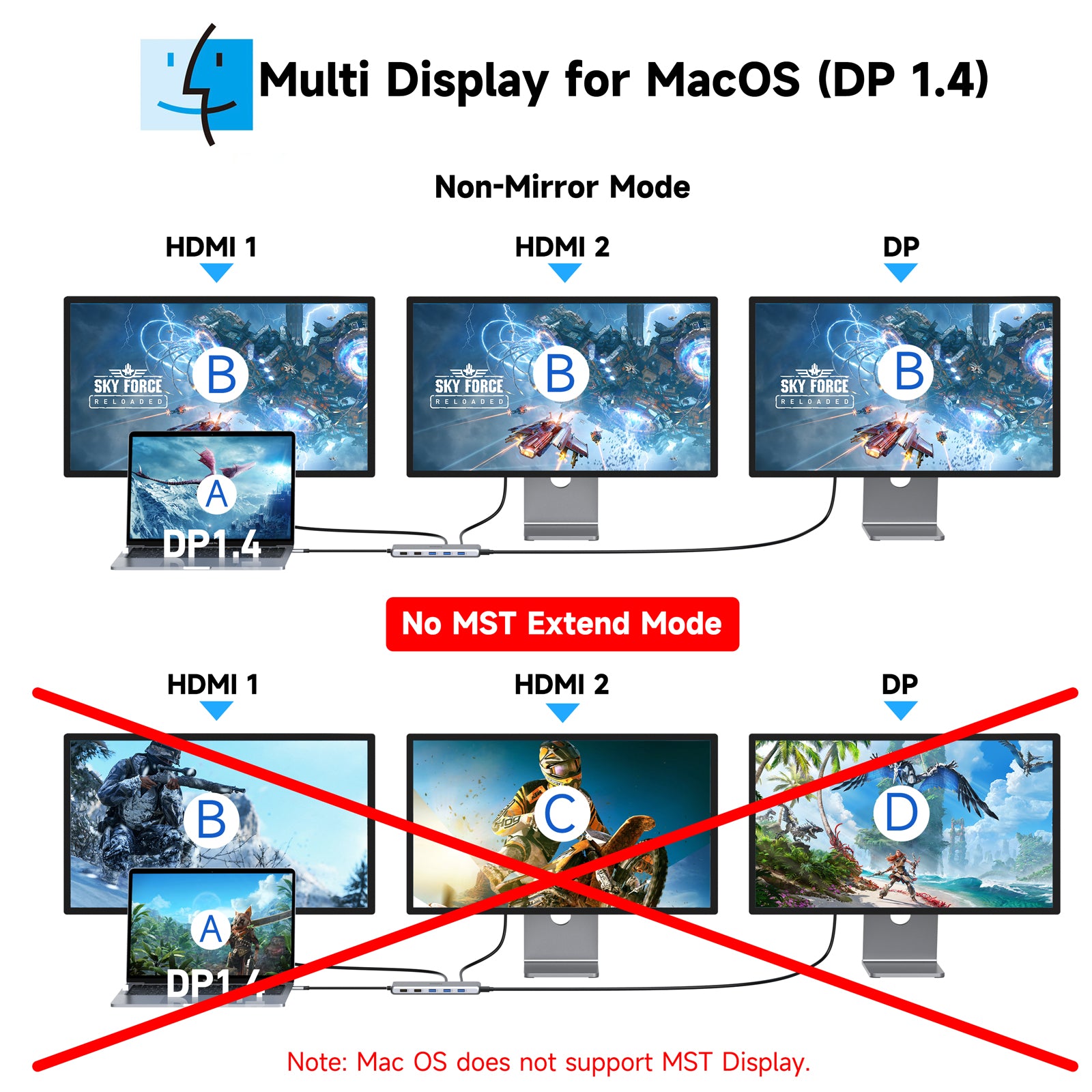 13 in 1 USB C Docking Station Dual Monitor Triple Monitor Hub D81182