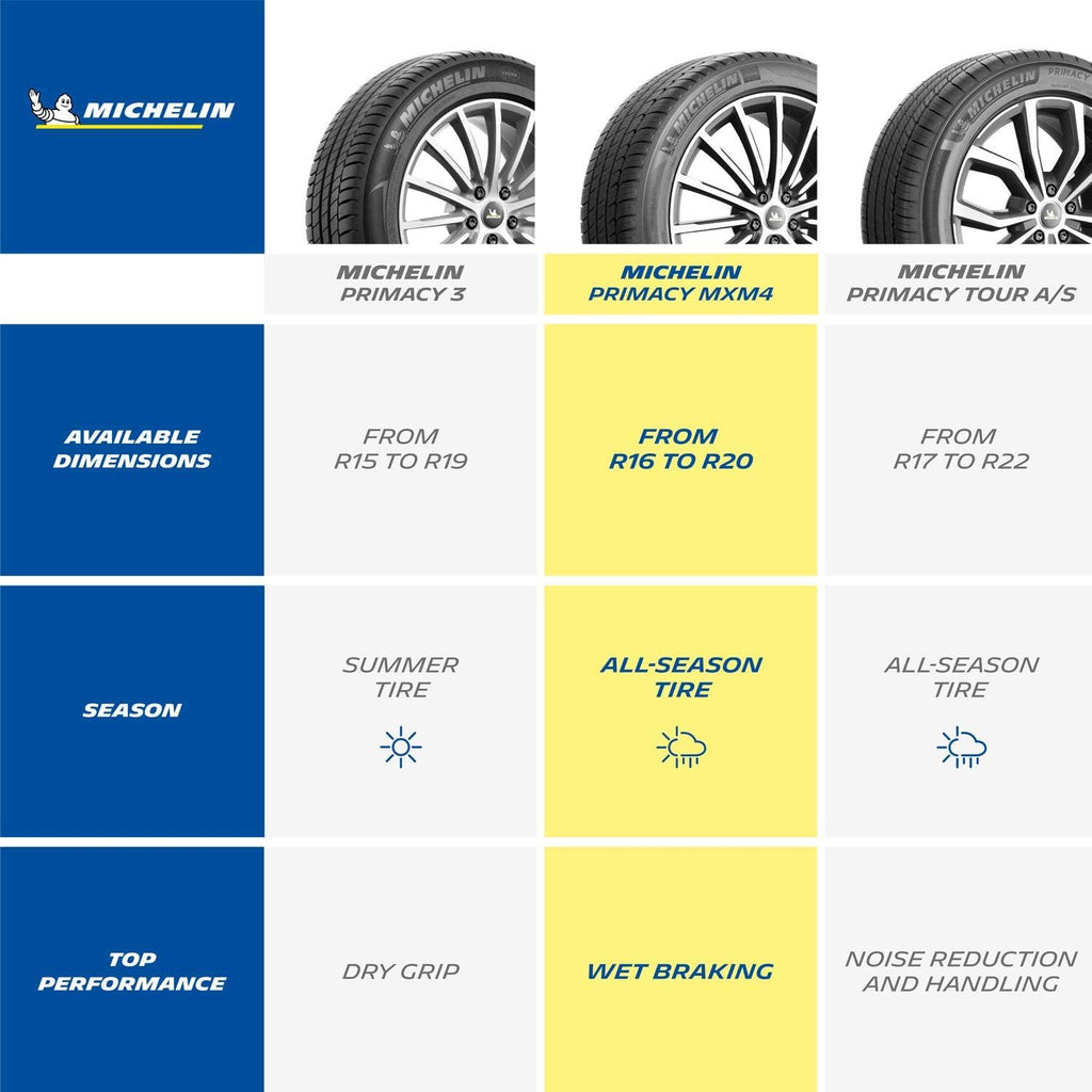 225/45R18 91V All-Season Car Tire X883956