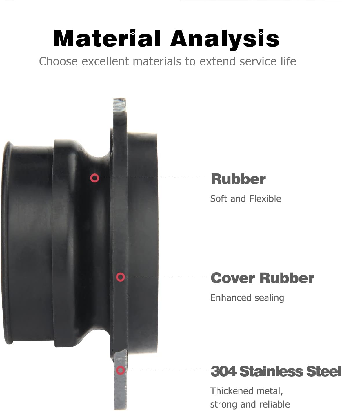 Flex Coupler Replacement Parts for Garbage Disposal L4918
