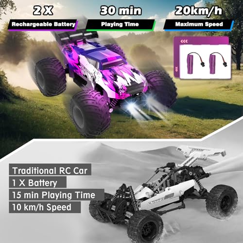 Rechargeable Remote Control Monster Truck with Lights H623