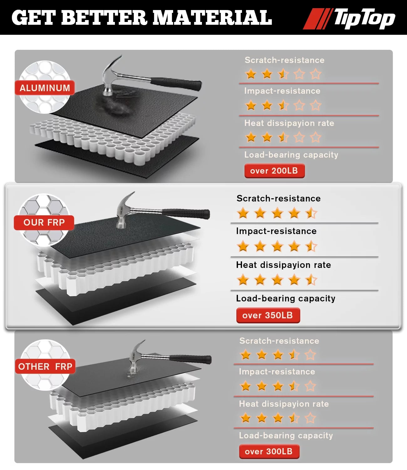 Tri-Fold Hard Tonneau Cover Truck Bed FRP E60032
