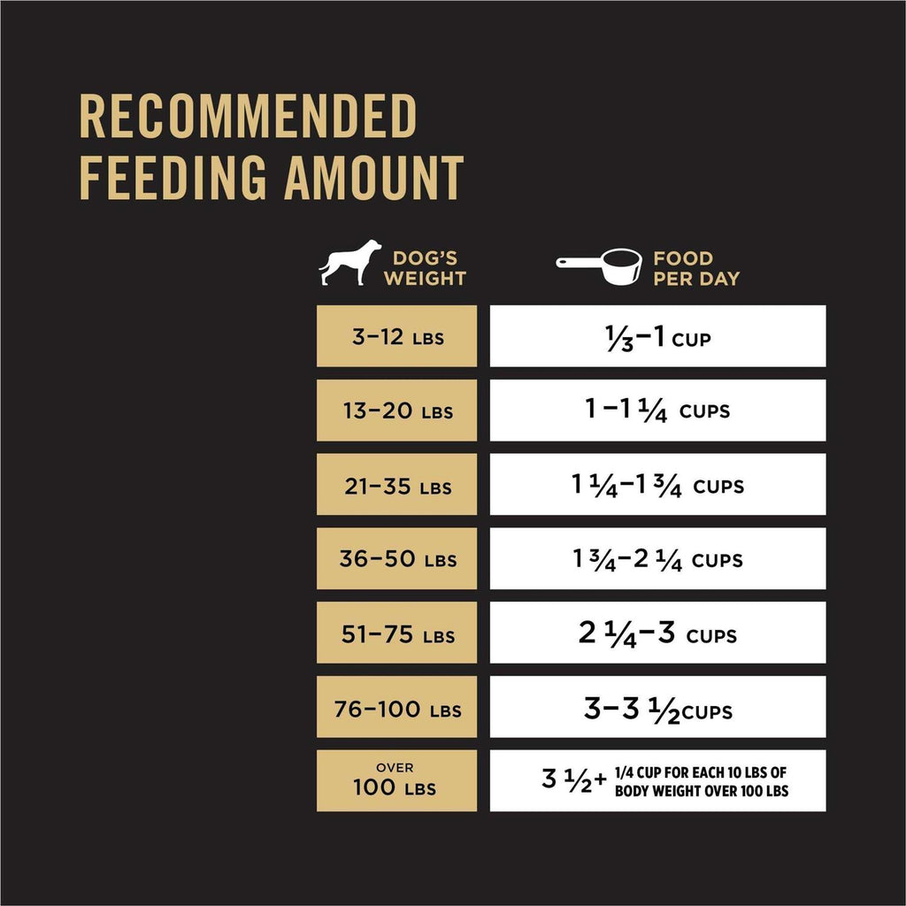 Dry Dog Food Performance 30/20 Formula A190537