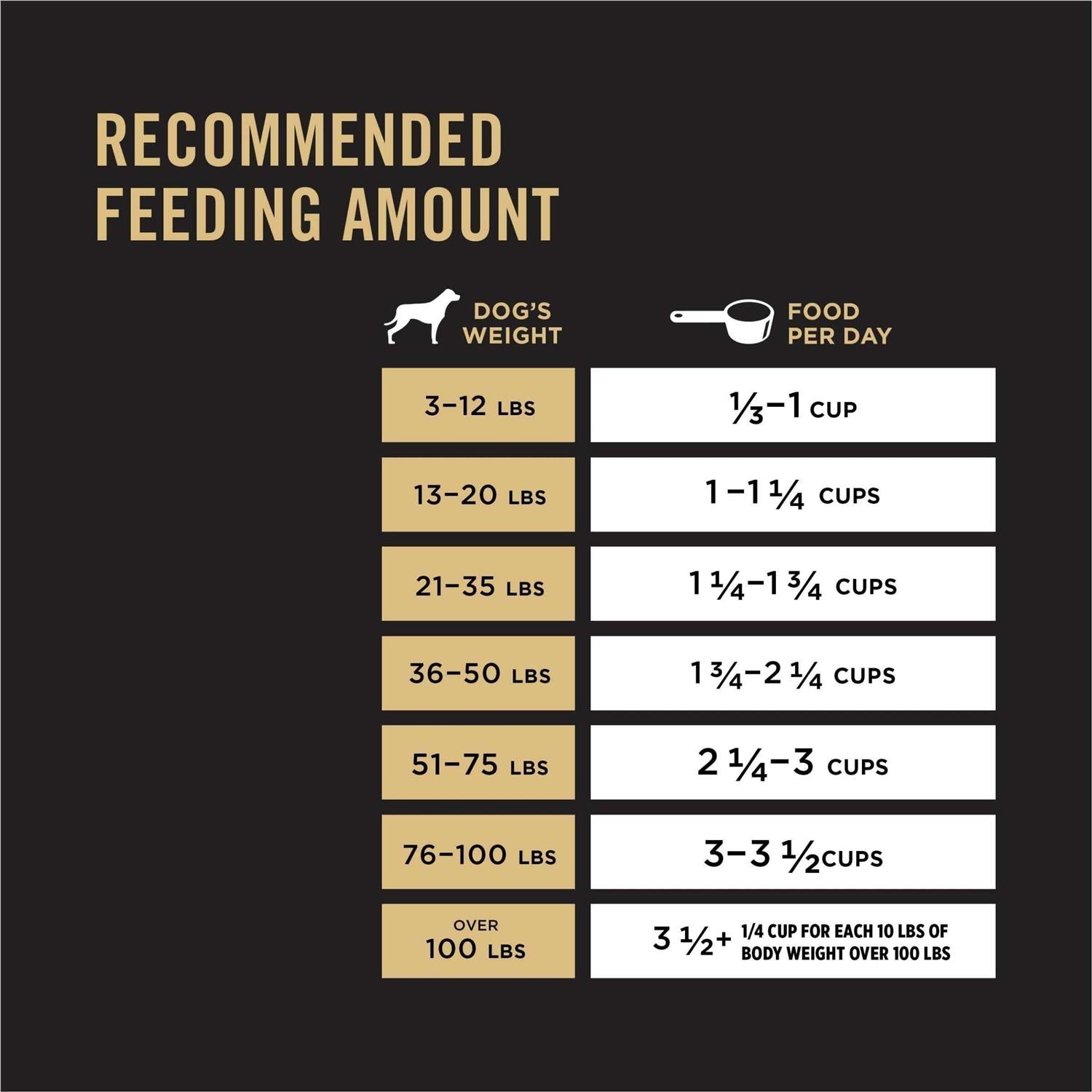 Dry Dog Food Performance 30/20 Formula A190537