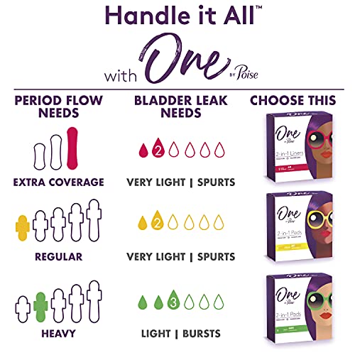 Feminine Pads with Wings, Regular, 18 Count R50900